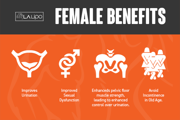 See our incontinence treatment prices and plans from LA LIPO Brierley Hill