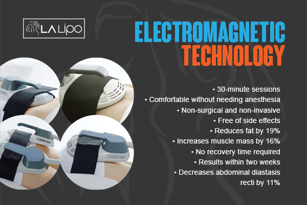 Benefits of LA-EMS Body Sculpting Treatment Brierley Hill